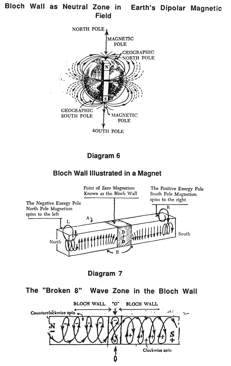 Sciencemadness Discussion Board - Bloch / domain wall in bar magnet ...