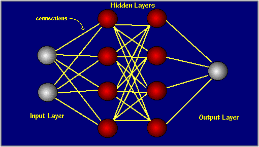 A Basic Introduction To Neural Networks