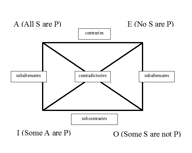 Aristotle: Logic | Internet Encyclopedia of Philosophy