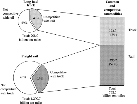 Comparison of external costs of rail and truck freight transportation -  ScienceDirect