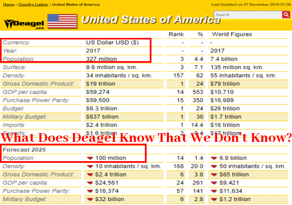 The Deagel Report: An Eerily Accurate View Of What America Will Look ...