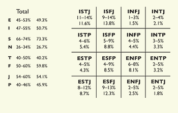 estimated_frequency_table