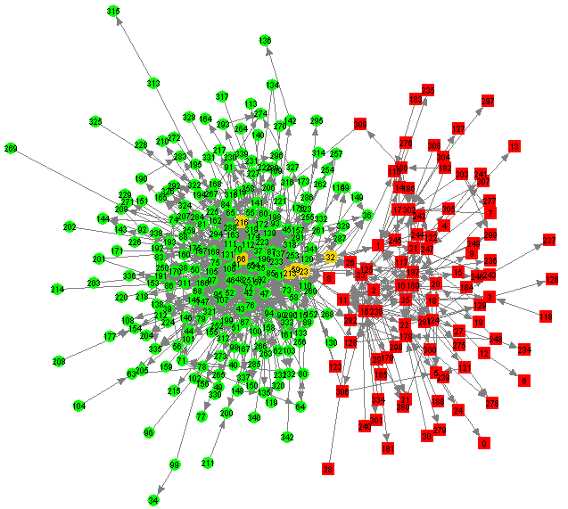 JoSS: Journal of Social Structure