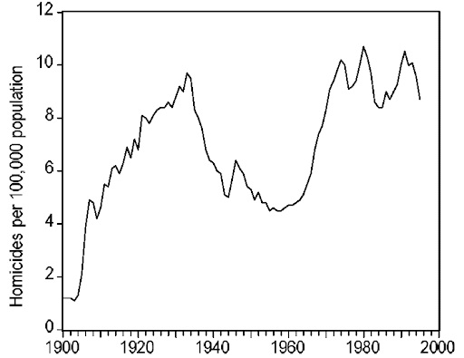 Drugs, Violence and Economics