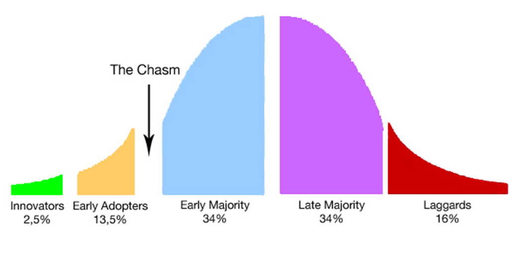 Saved By The Bell Curve. How a simple idea spread like a virus… | by Zac  Scy | Medium