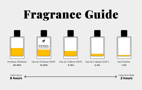 What Is An EDP And Other Fragrance Terms To Know