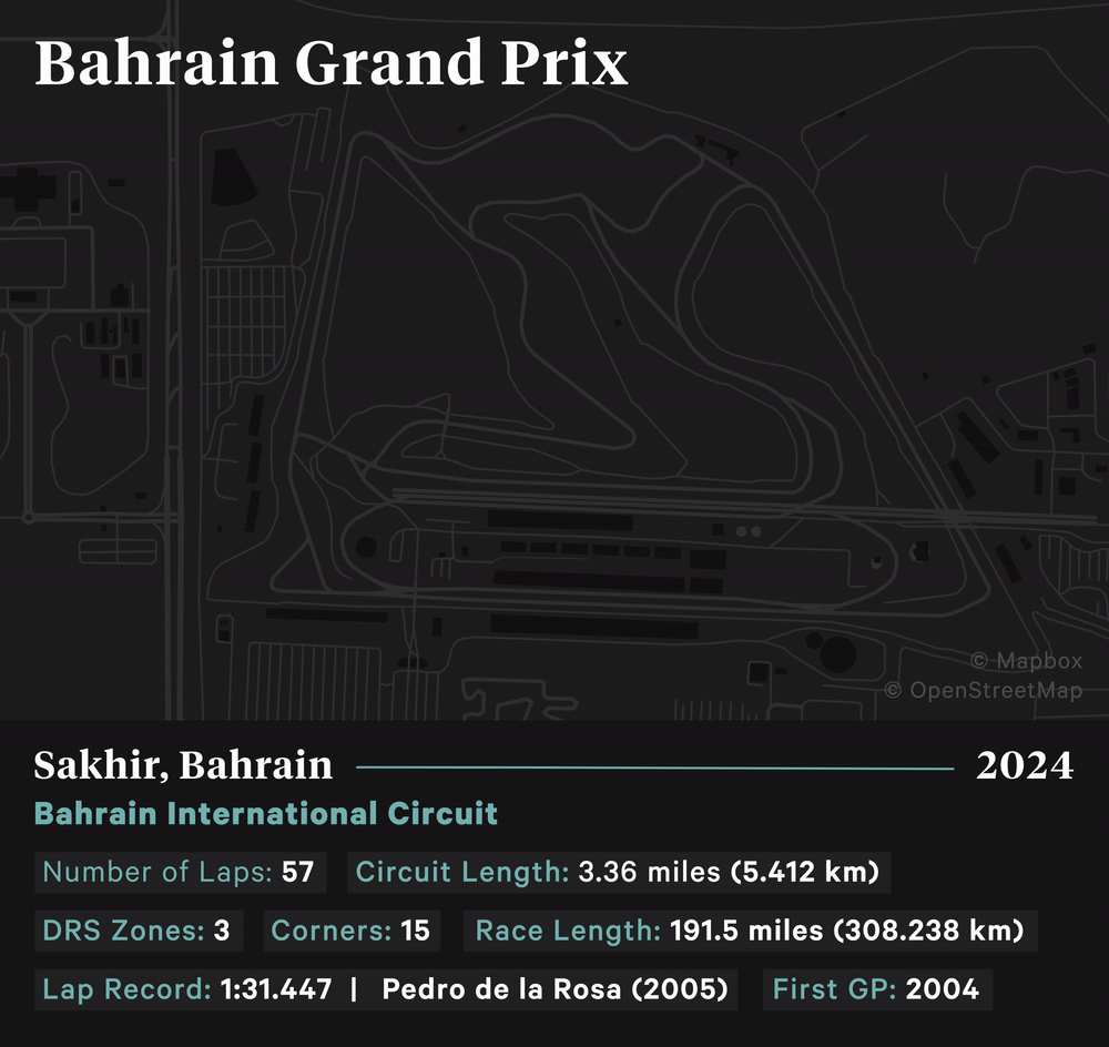 Bahrain GP Track map and spec