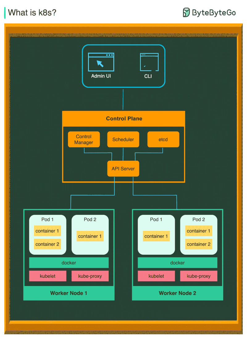 graphical user interface, application