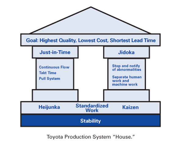 Toyota Production System - Lean Enterprise Institute