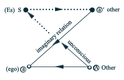 Jacques Lacan - the seminars of Jacques Lacan