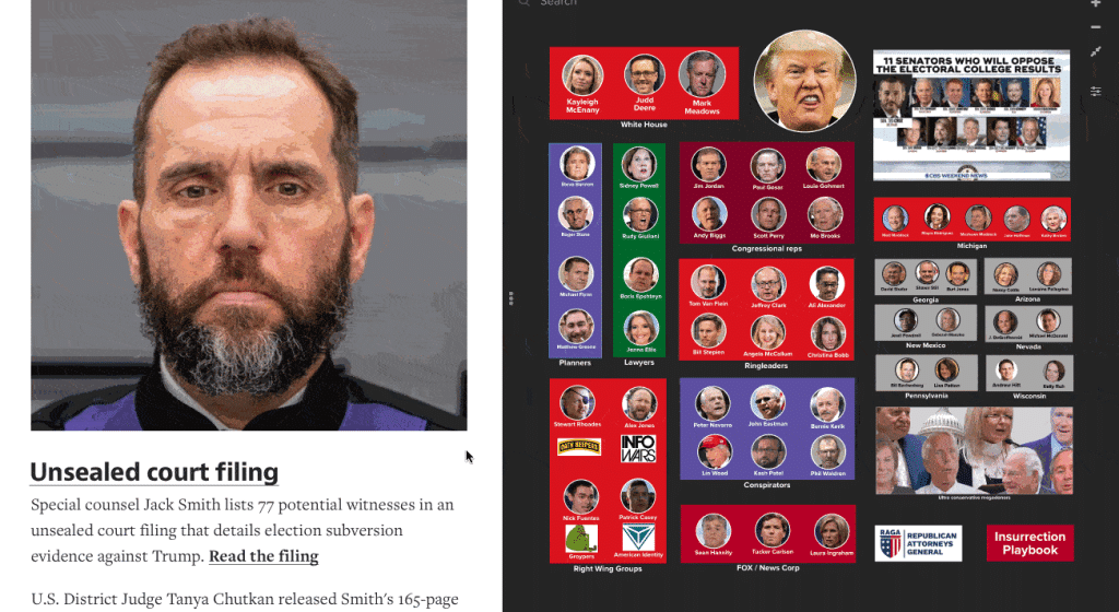 Who's who in the Jan 6th insurrection? Follow along with this relationship map.