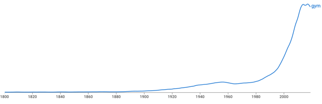 Stats on why do we work