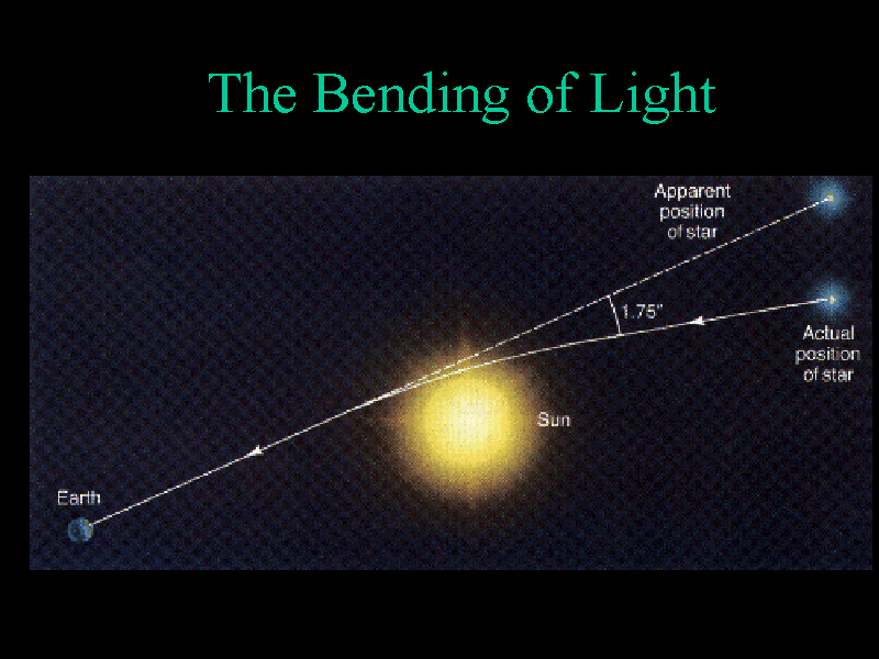 Gravitational bending of light. | Special relativity, Modern physics ...