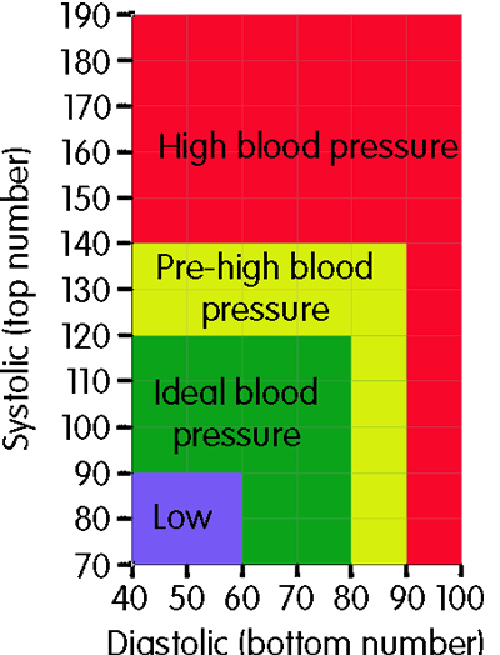 Blood Pressure UK