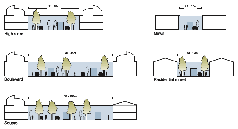 Designing Streets: A Policy Statement for Scotland