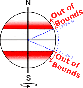 Out-of-Bounds Planets - Astrodienst Astrowiki
