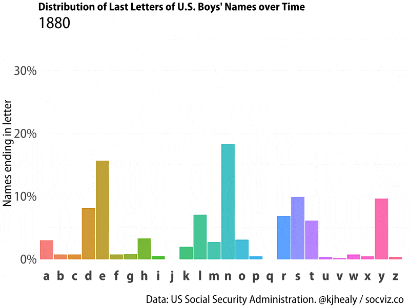 Baby boy end-letter trends