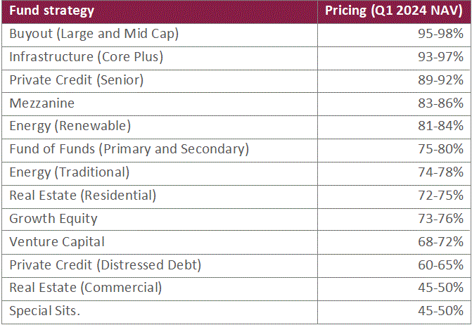 Table - pricing