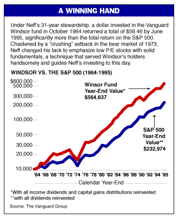 John Neff's History Class - Barron&#39;s