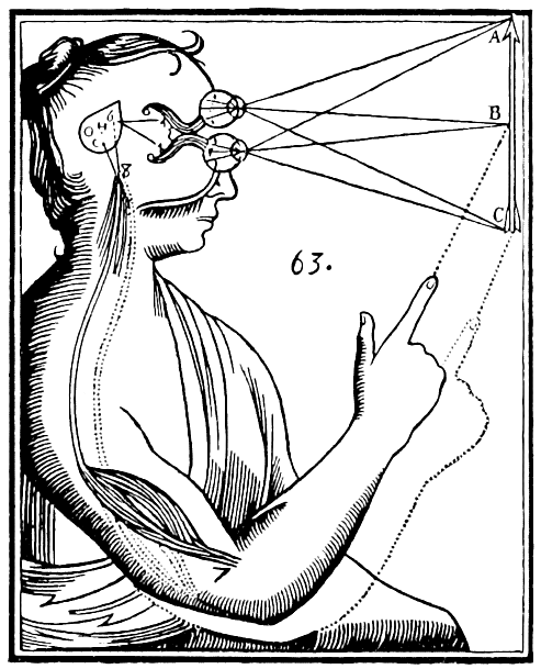 Mind–body dualism - Wikipedia