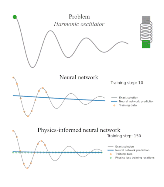 TheInsaneApp — Physics Informed Neural Networks Physics-informed...