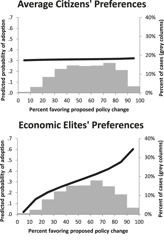 A graph of different stages of a graph

Description automatically generated with medium confidence