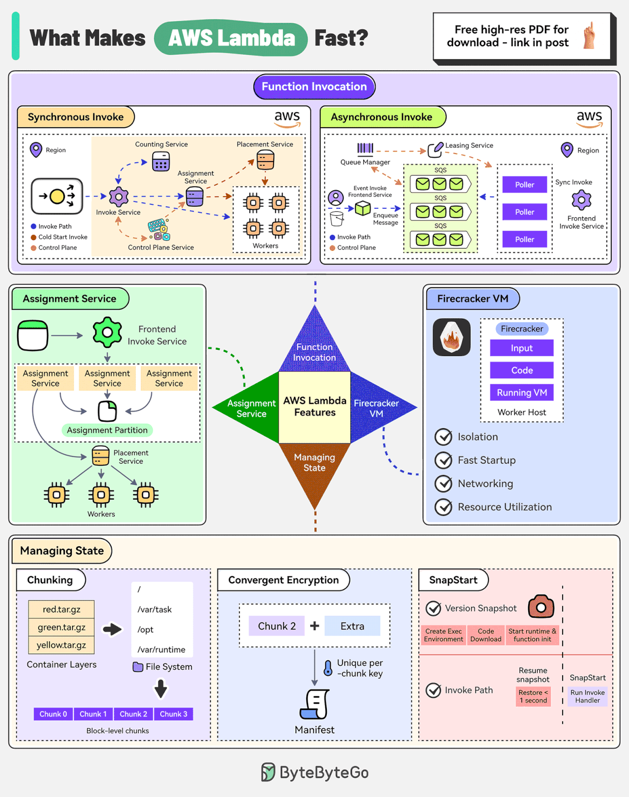 graphical user interface, application