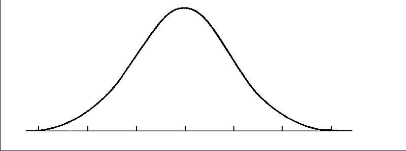 The Bell Curve of Emotions (and When To Let Go) - Exploring Deeper