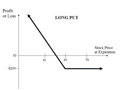 Put Option Explained | Online Option Trading Guide