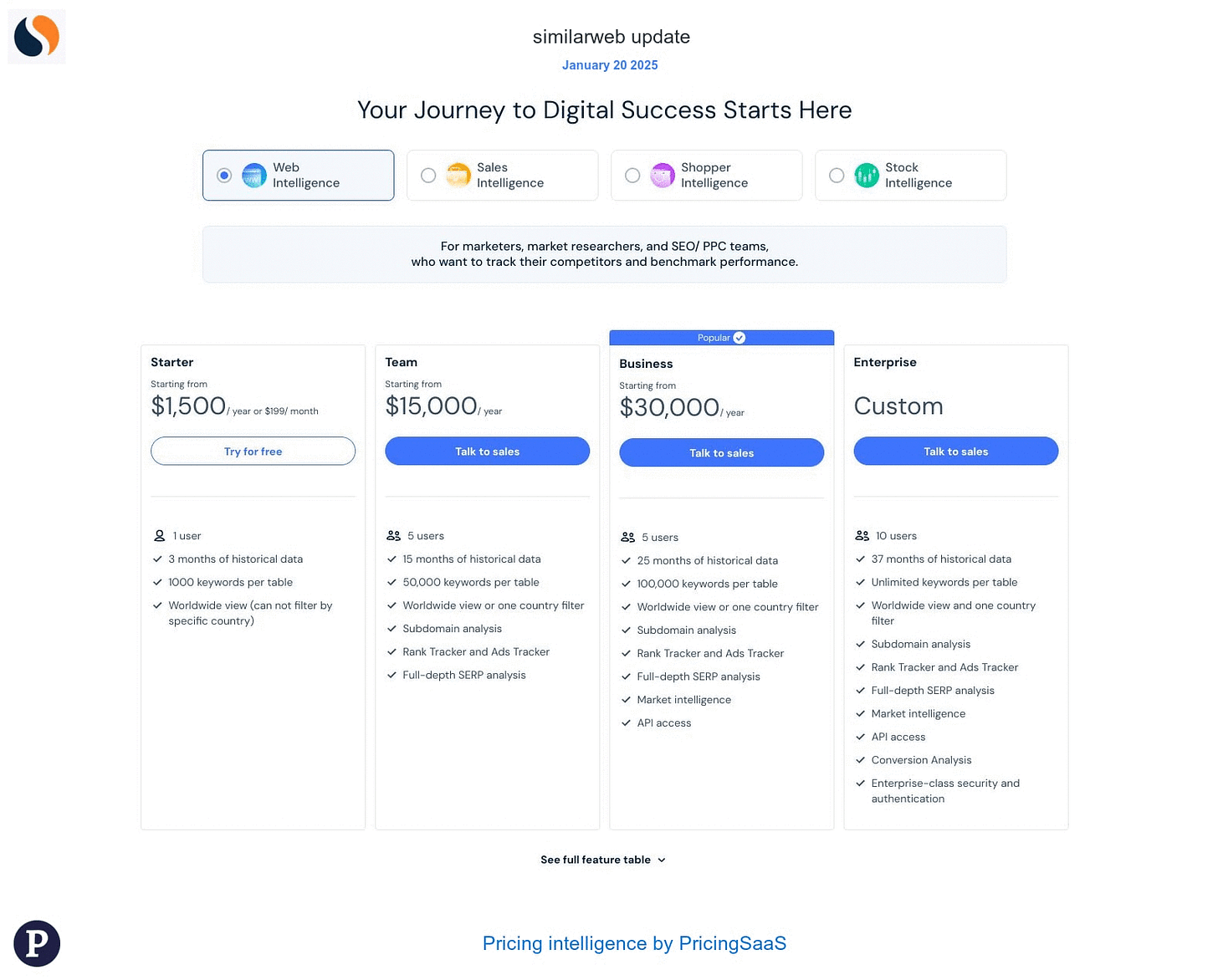 pricing