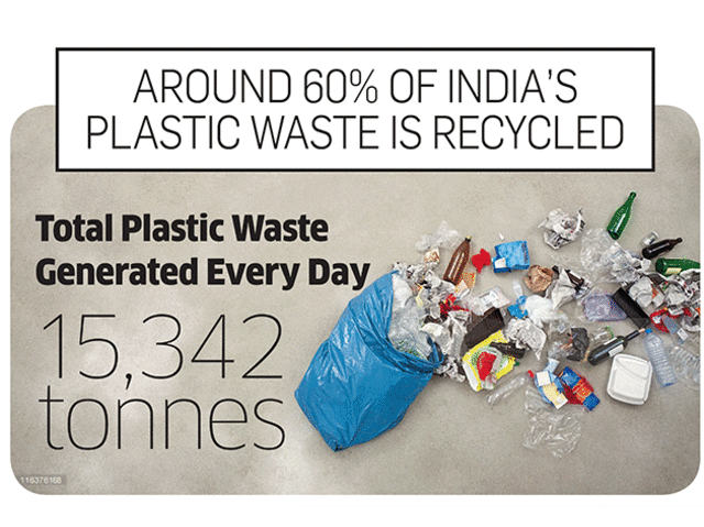 Waste Management: India wants to double consumption of cheap material in 5  yrs, what about its plastic waste? - The Economic Times