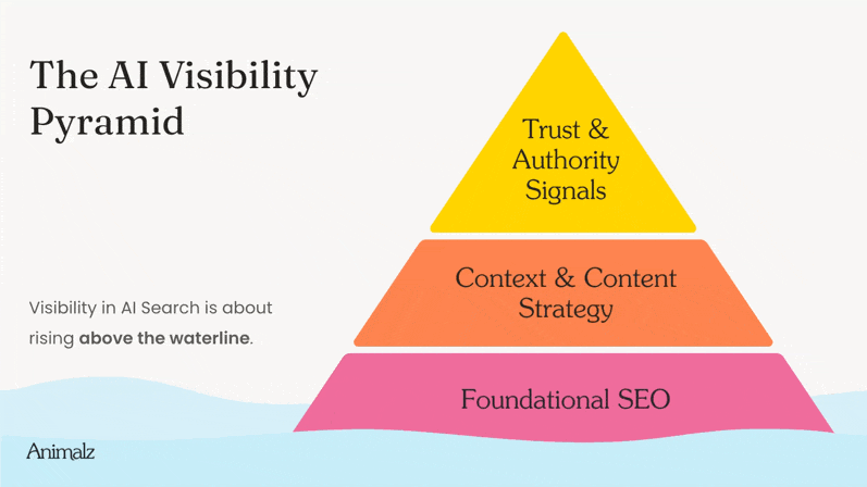 Como fazer SEO para o chatgpt