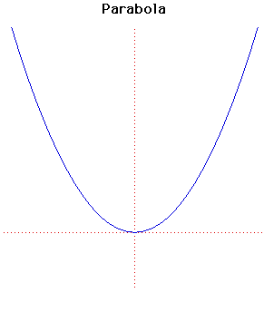 Parabola - MacTutor History of Mathematics