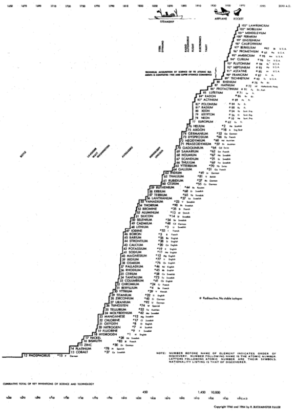 Fig. 419.03