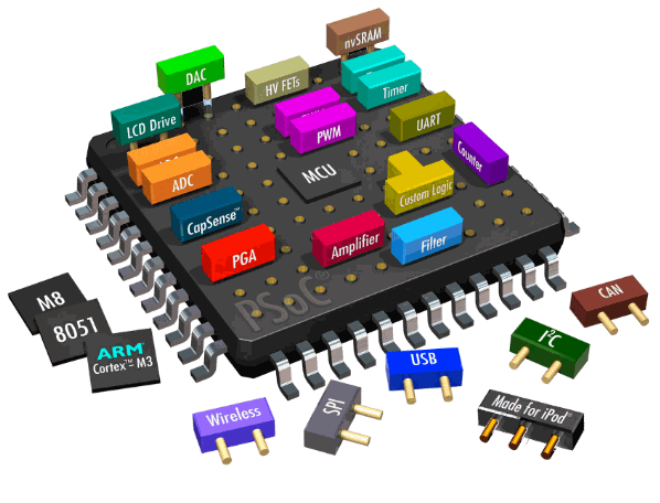 What is SoC - System on Chip Introduction with Practical Examples