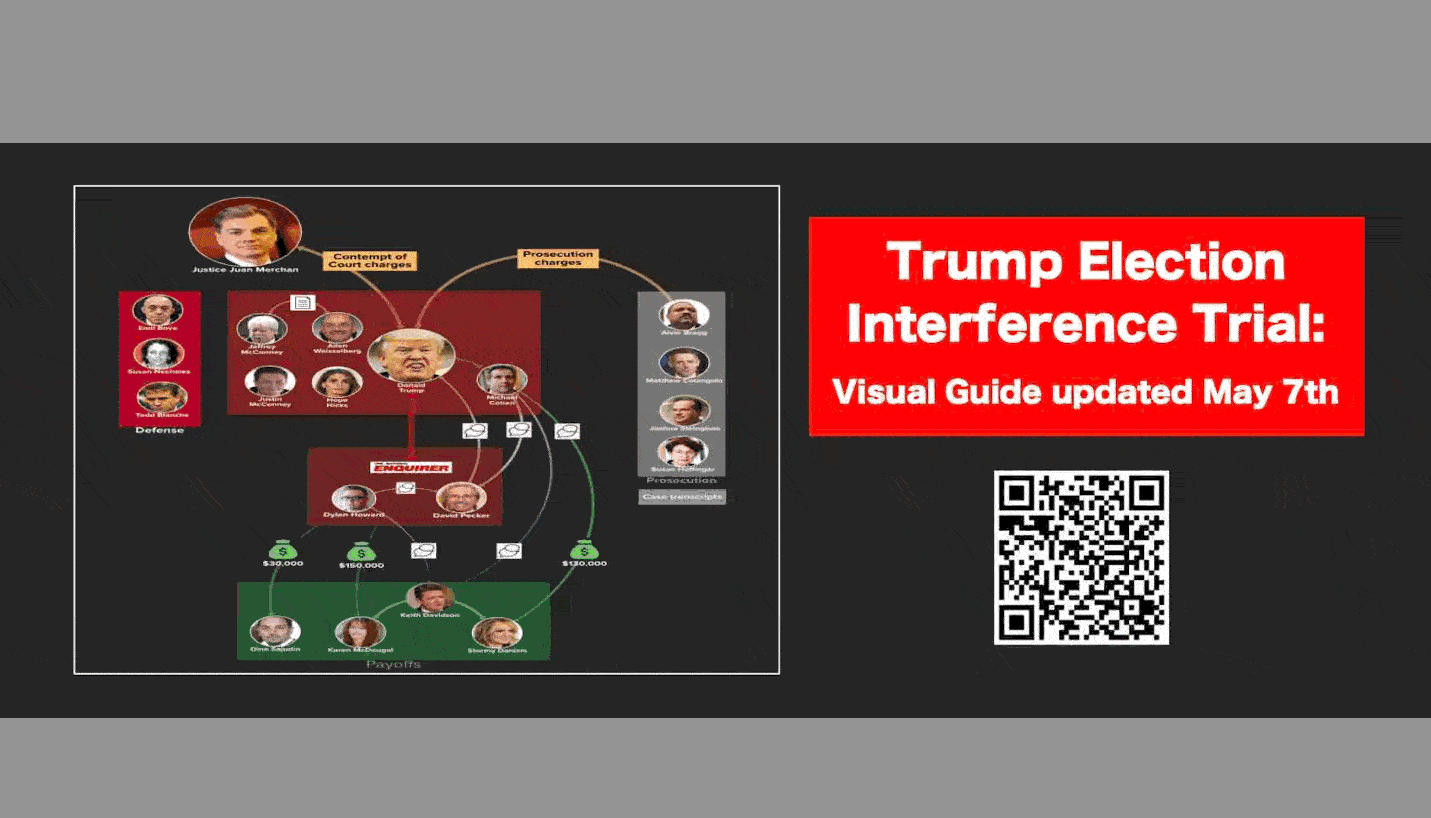 Visual Guide to Trump's Election Interference Trial - Updated May 7th