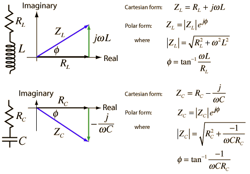 Complex Impedances - Electrical Engineering Stack Exchange