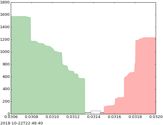 Order book - Wikipedia