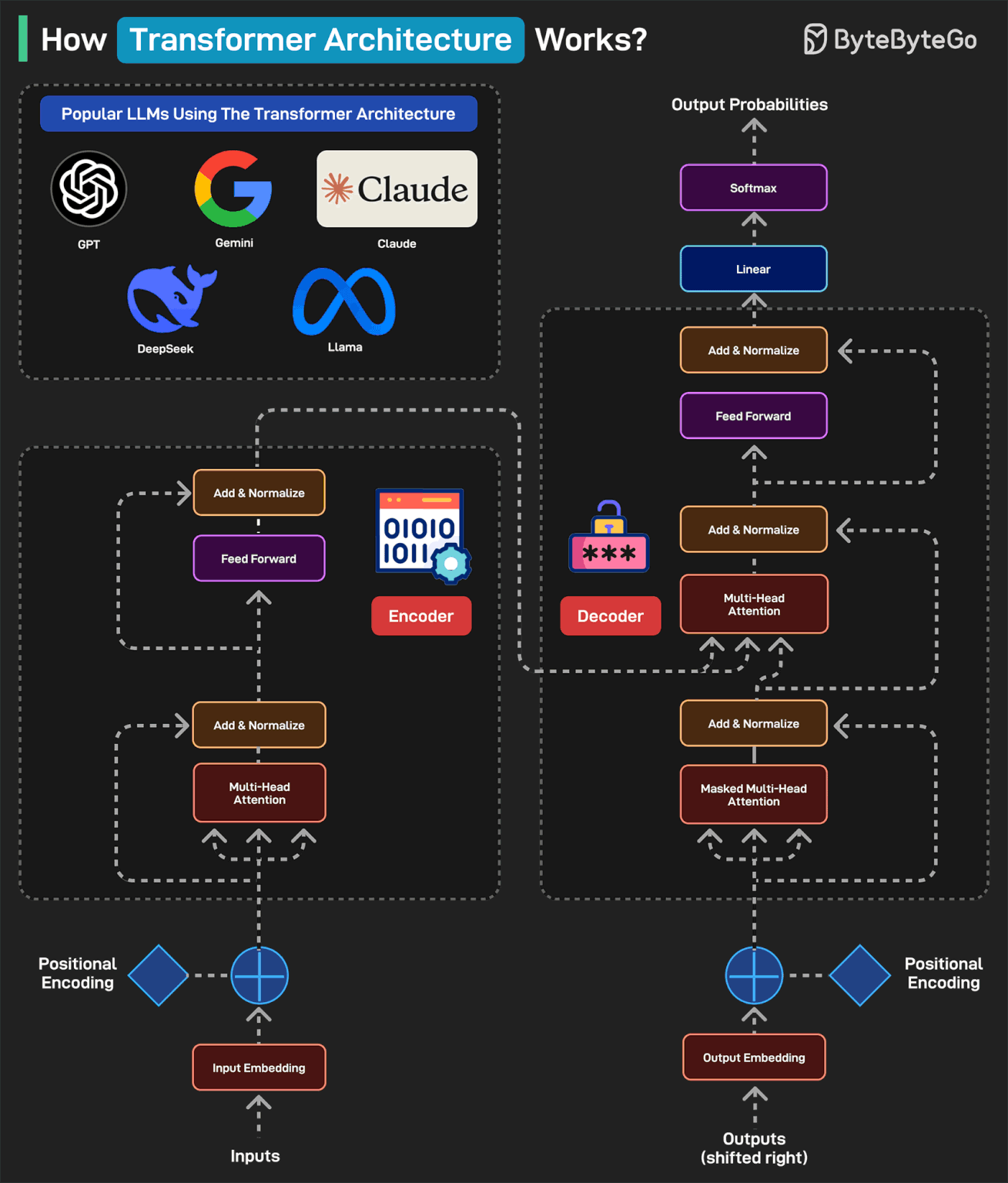 graphical user interface, application