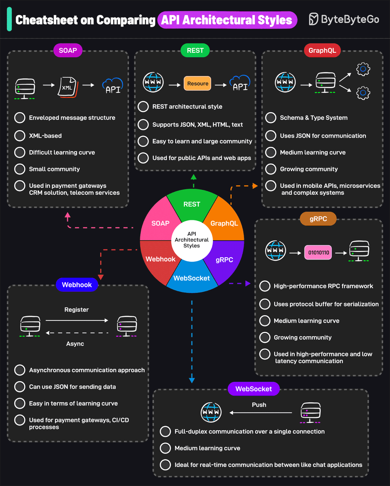 graphical user interface