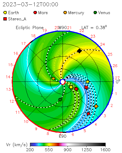 A circular diagram shows a swirl of colors. The Sun is represented at the center and the planets and several spacecraft are depicted around it. Suddenly, a blast of darker colors moves away from the central dot, representing the powerful CME moving at high speeds.