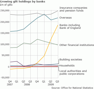 47358127_gilt_graph_466_2