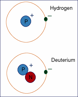 Deuterium Science Summary Presentation Page