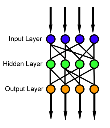 Feedforward neural network - Wikipedia