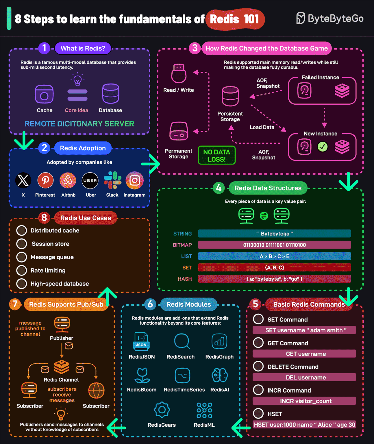 graphical user interface