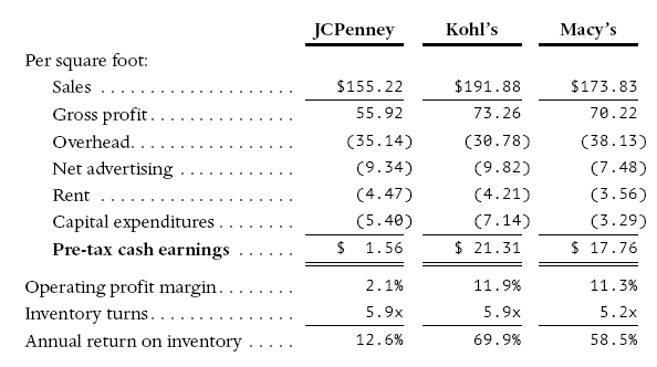 jcp-comps