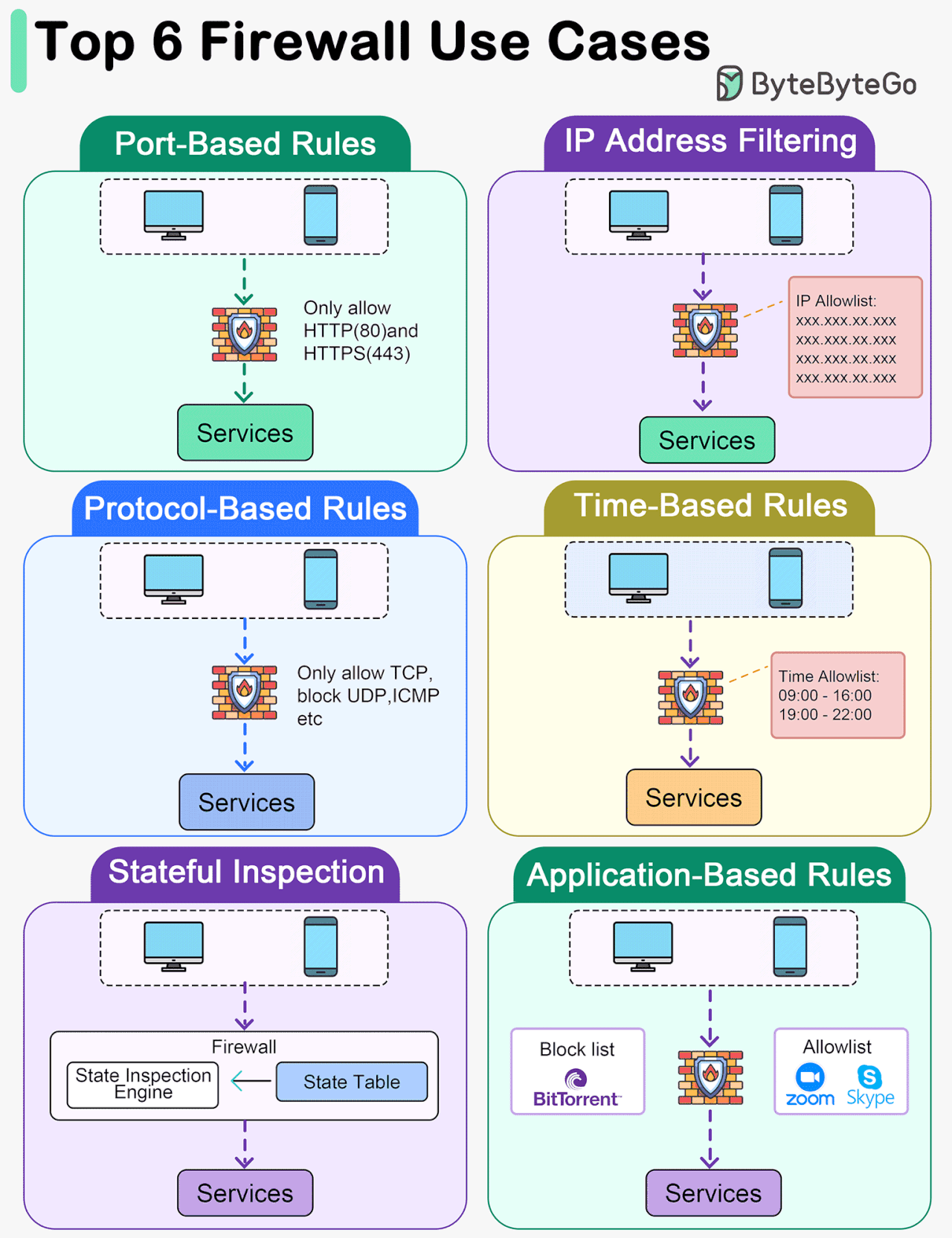 EP95: Linux File System Explained - ByteByteGo Newsletter