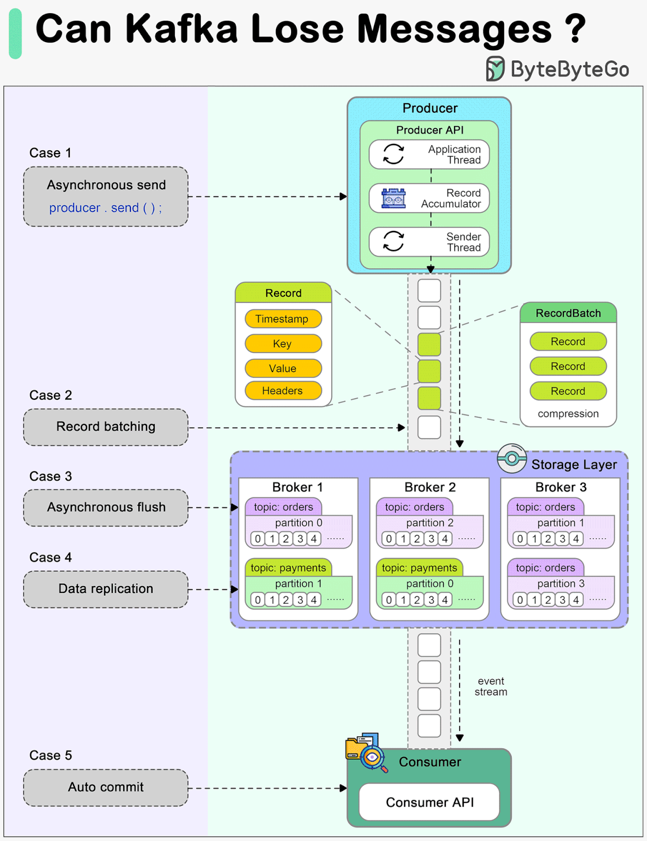 EP106: How Does JavaScript Work? - ByteByteGo Newsletter