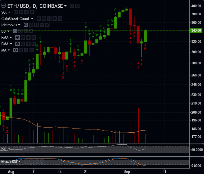 This is a number indicator is used for identifying trends, measuring momentum and spotting areas of price exhaustion. Read more here.