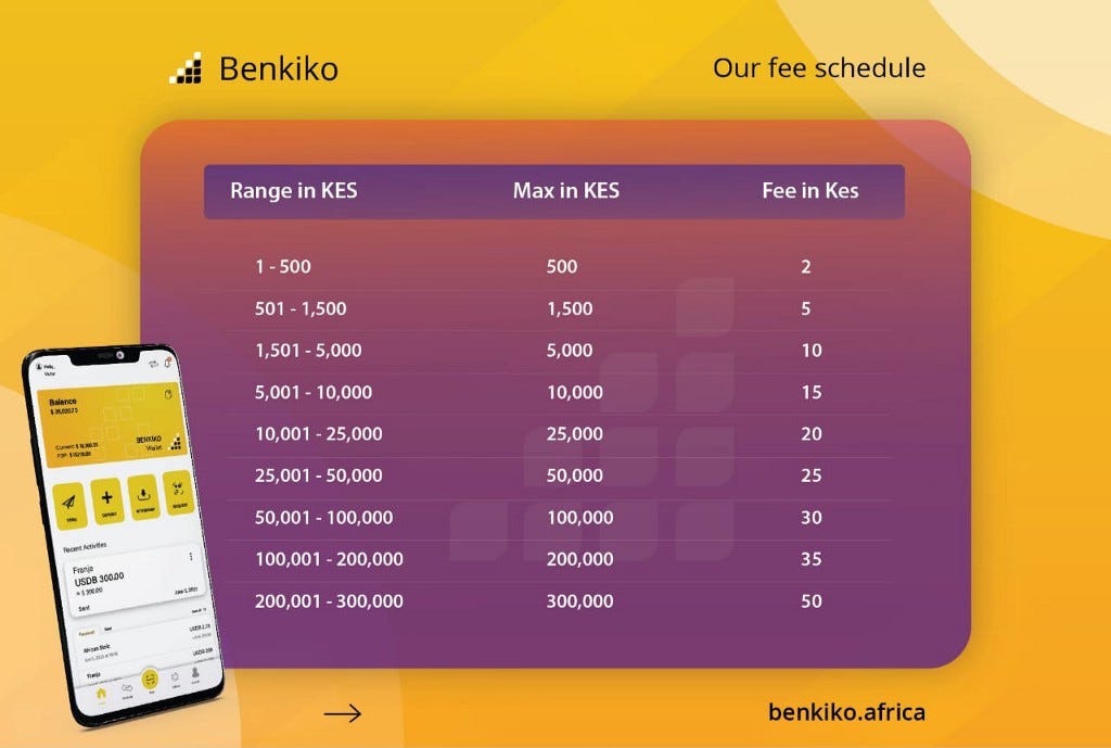 Benkiko Finance — Near zero transaction fees